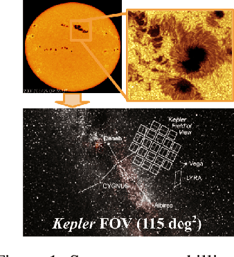 Figure 1 for RotNet: Fast and Scalable Estimation of Stellar Rotation Periods Using Convolutional Neural Networks