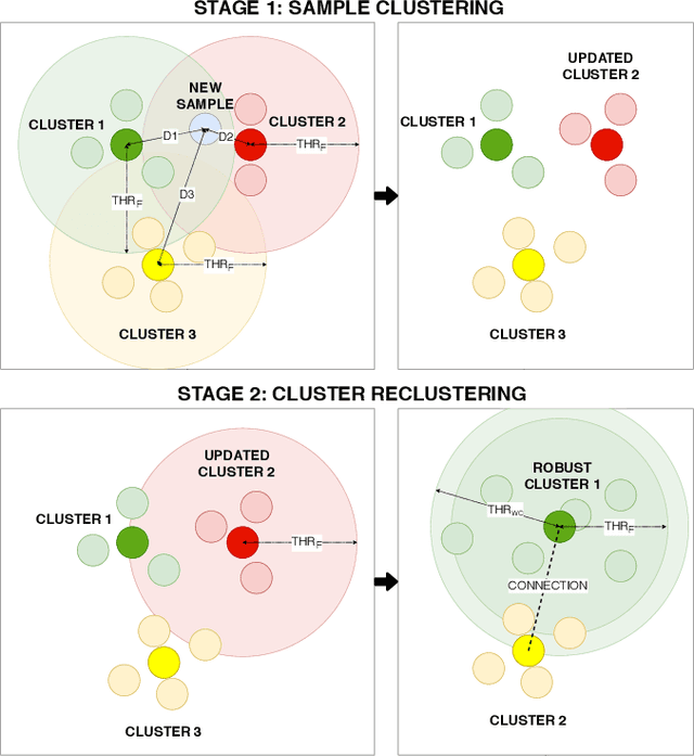 Figure 1 for Efficient Large-Scale Face Clustering Using an Online Mixture of Gaussians