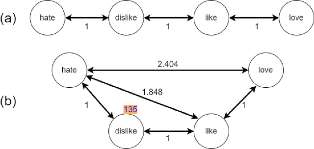 Figure 2 for Affective Manifolds: Modeling Machine's Mind to Like, Dislike, Enjoy, Suffer, Worry, Fear, and Feel Like A Human