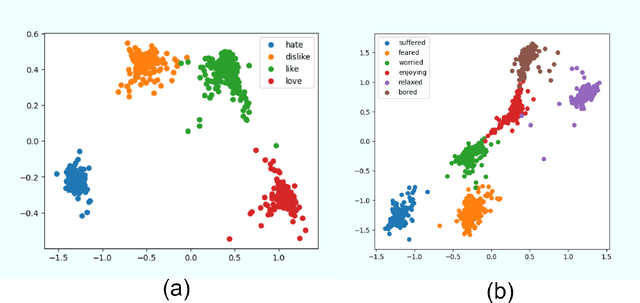 Figure 3 for Affective Manifolds: Modeling Machine's Mind to Like, Dislike, Enjoy, Suffer, Worry, Fear, and Feel Like A Human