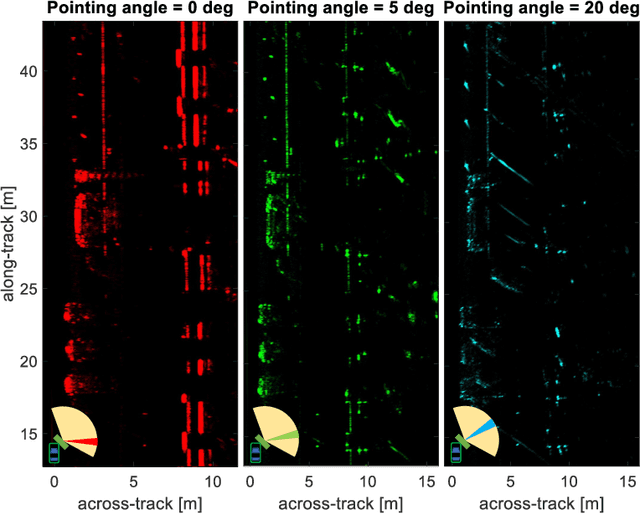 Figure 2 for Multi-Beam Automotive SAR Imaging in Urban Scenarios