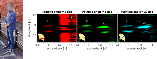 Figure 4 for Multi-Beam Automotive SAR Imaging in Urban Scenarios