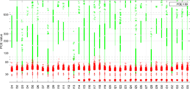 Figure 2 for A leak in PRNU based source identification? Questioning fingerprint uniqueness