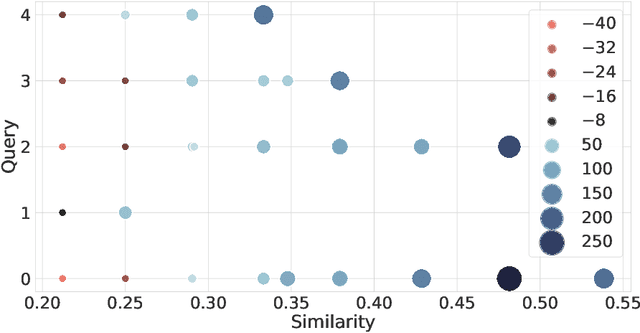 Figure 2 for Sampling a Near Neighbor in High Dimensions -- Who is the Fairest of Them All?