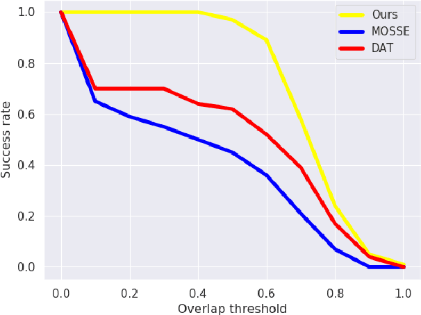 Figure 2 for Drone Shadow Tracking