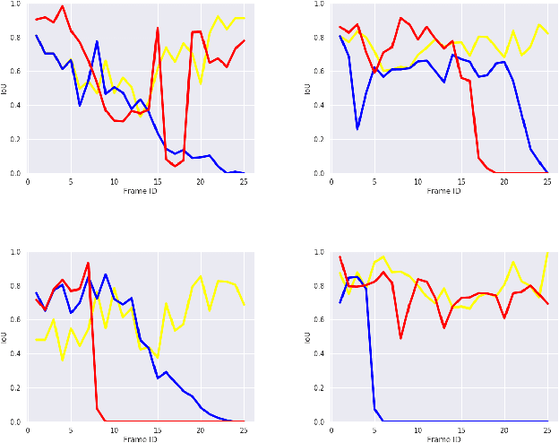 Figure 3 for Drone Shadow Tracking