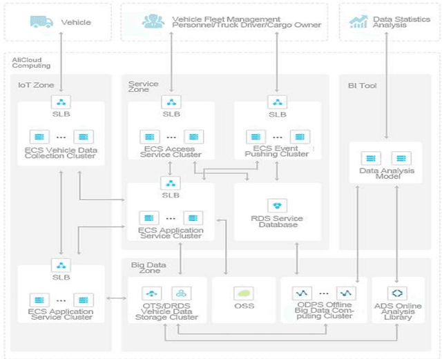 Figure 2 for Monetisation of and Access to in-Vehicle data and resources: the 5GMETA approach