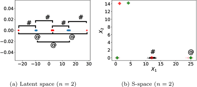 Figure 3 for A New Similarity Space Tailored for Supervised Deep Metric Learning