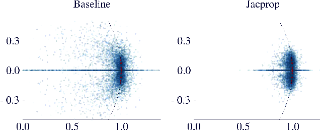 Figure 1 for Tangent-Space Regularization for Neural-Network Models of Dynamical Systems