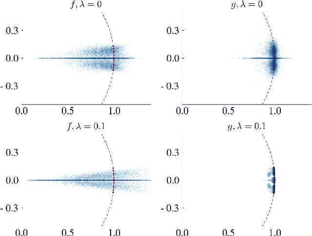 Figure 2 for Tangent-Space Regularization for Neural-Network Models of Dynamical Systems