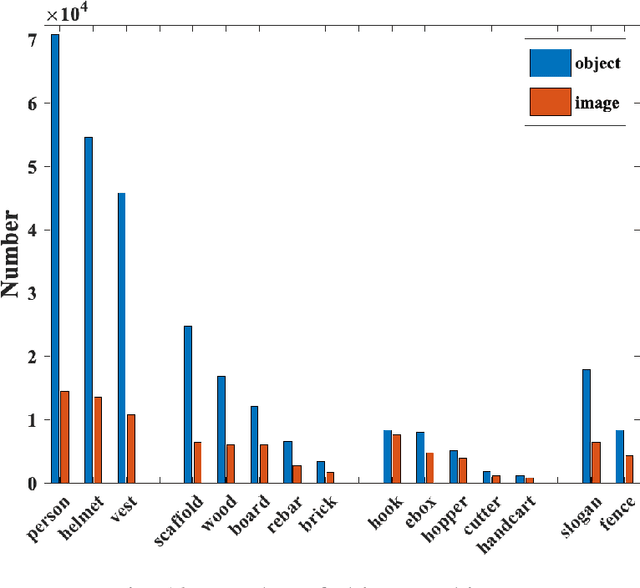 Figure 2 for SODA: Site Object Detection dAtaset for Deep Learning in Construction