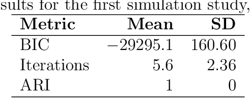 Figure 1 for Clustering Higher Order Data: Finite Mixtures of Multidimensional Arrays