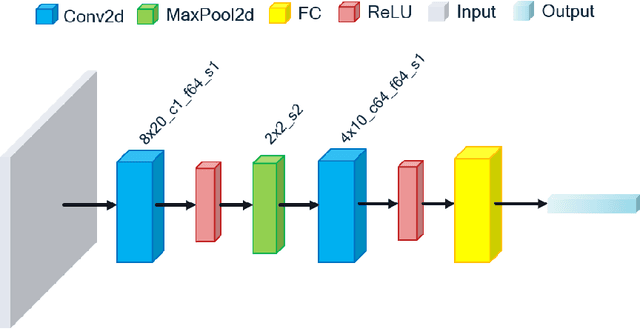 Figure 1 for A Channel-Pruned and Weight-Binarized Convolutional Neural Network for Keyword Spotting