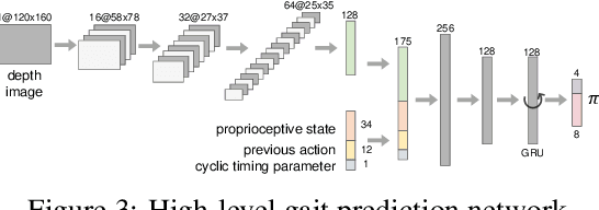 Figure 3 for Learning to Jump from Pixels