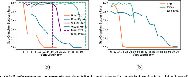 Figure 4 for Learning to Jump from Pixels