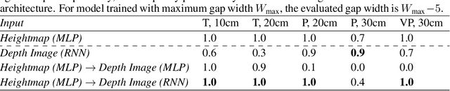 Figure 1 for Learning to Jump from Pixels