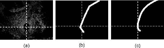 Figure 2 for Trajectory Prediction for Autonomous Driving with Topometric Map