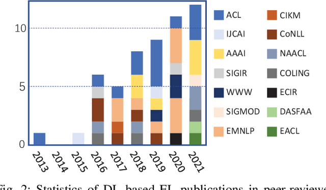 Figure 3 for Entity Linking Meets Deep Learning: Techniques and Solutions