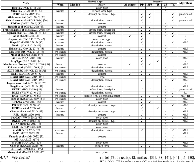 Figure 2 for Entity Linking Meets Deep Learning: Techniques and Solutions