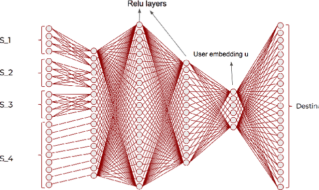 Figure 1 for Recommending Podcasts for Cold-Start Users Based on Music Listening and Taste