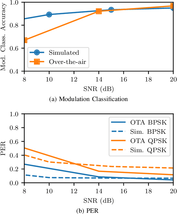 Figure 3 for Signal Processing Based Deep Learning for Blind Symbol Decoding and Modulation Classification