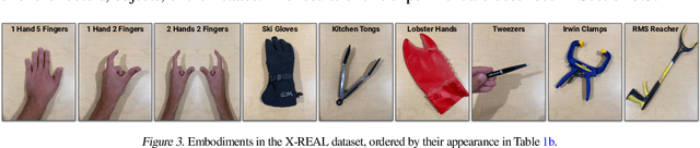 Figure 2 for XIRL: Cross-embodiment Inverse Reinforcement Learning