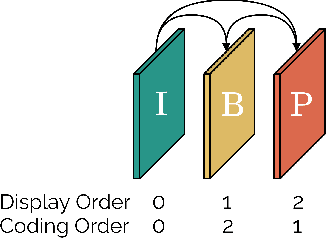 Figure 3 for Artificial Intelligence based Video Codec (AIVC) for CLIC 2022