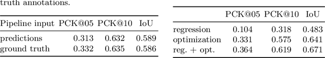 Figure 4 for 3D Bird Reconstruction: a Dataset, Model, and Shape Recovery from a Single View