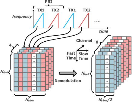 Figure 3 for Beyond Point Clouds: A Knowledge-Aided High Resolution Imaging Radar Deep Detector for Autonomous Driving