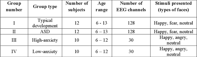 Figure 1 for On the Existence of Synchrostates in Multichannel EEG Signals during Face-perception Tasks