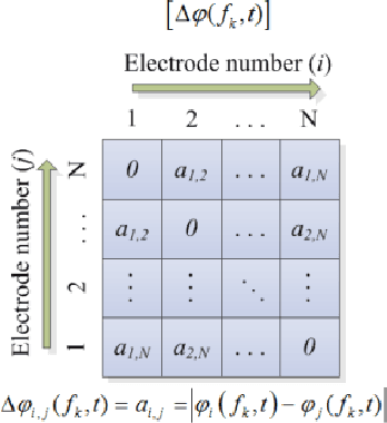 Figure 2 for On the Existence of Synchrostates in Multichannel EEG Signals during Face-perception Tasks