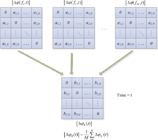 Figure 4 for On the Existence of Synchrostates in Multichannel EEG Signals during Face-perception Tasks