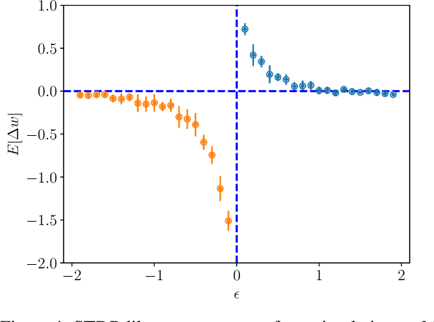 Figure 1 for Biologically Plausible Sequence Learning with Spiking Neural Networks