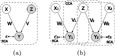 Figure 1 for Residual Component Analysis: Generalising PCA for more flexible inference in linear-Gaussian models