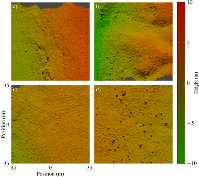 Figure 4 for Control of rough terrain vehicles using deep reinforcement learning
