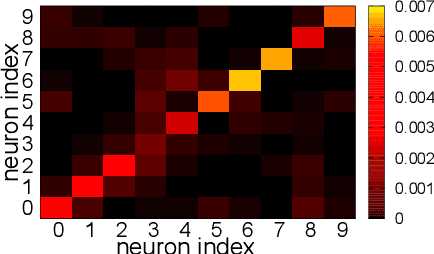 Figure 1 for A pragmatic approach to multi-class classification