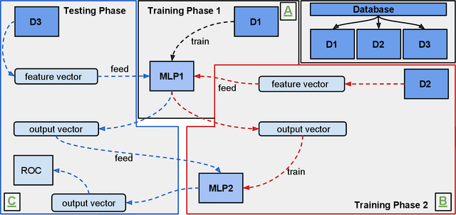 Figure 4 for A pragmatic approach to multi-class classification