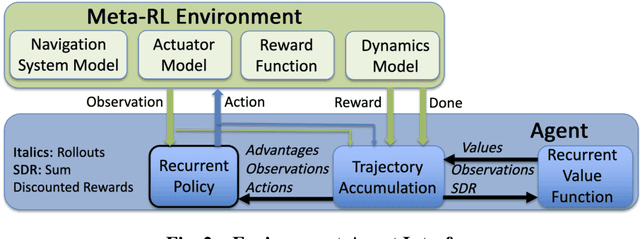 Figure 3 for Terminal Adaptive Guidance for Autonomous Hypersonic Strike Weapons via Reinforcement Learning