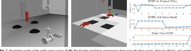 Figure 2 for Barrier Functions for Multiagent-POMDPs with DTL Specifications