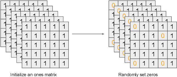 Figure 3 for Extracting knowledge from features with multilevel abstraction