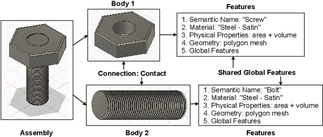 Figure 3 for Material Prediction for Design Automation Using Graph Representation Learning