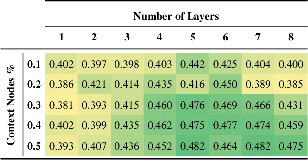 Figure 4 for Material Prediction for Design Automation Using Graph Representation Learning