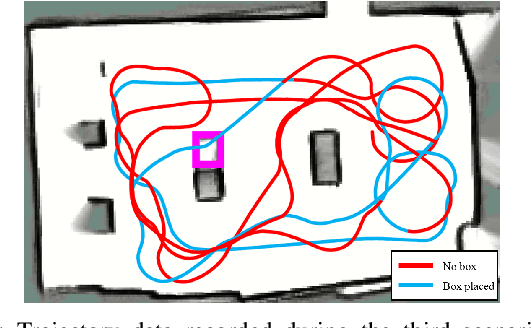 Figure 3 for Robust and Recursively Feasible Real-Time Trajectory Planning in Unknown Environments