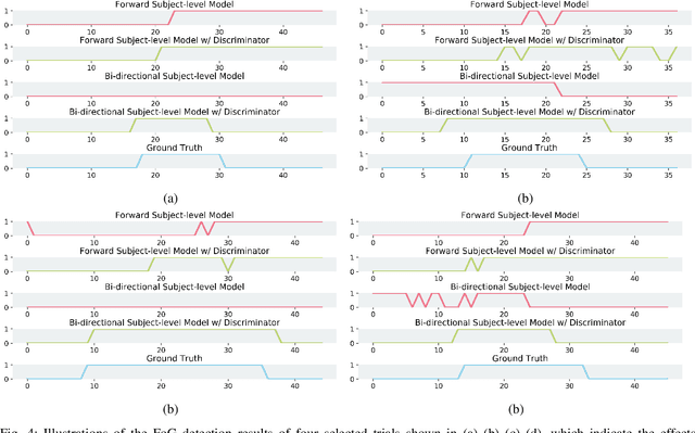 Figure 4 for Multi-level Adversarial Spatio-temporal Learning for Footstep Pressure based FoG Detection