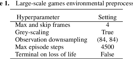 Figure 2 for MIME: Mutual Information Minimisation Exploration