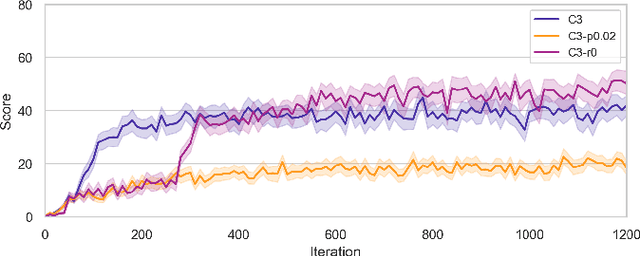 Figure 4 for Towards self-attention based visual navigation in the real world