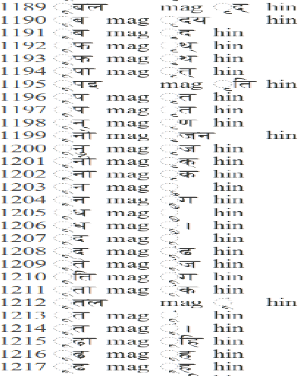 Figure 1 for Automatic Language Identification System for Hindi and Magahi