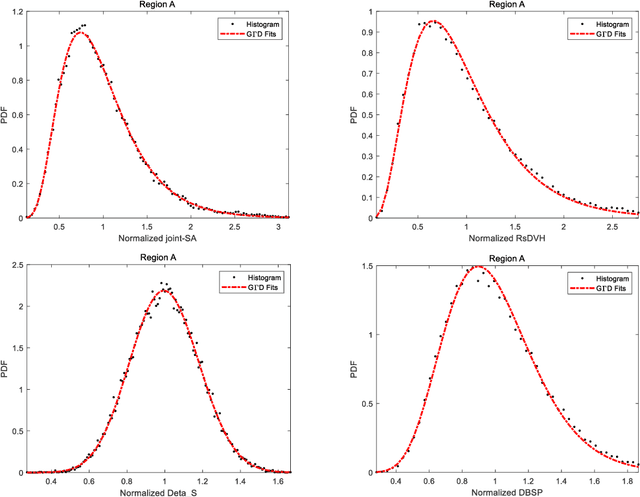 Figure 3 for A Novel Full-Polarization SAR Images Ship Detector Based on the Scattering Mechanisms and the Wave Polarization Anisotropy