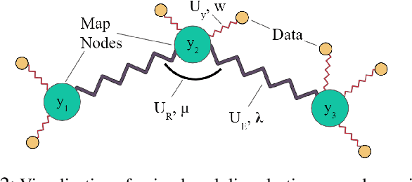 Figure 2 for Robot Learning from Demonstration Using Elastic Maps