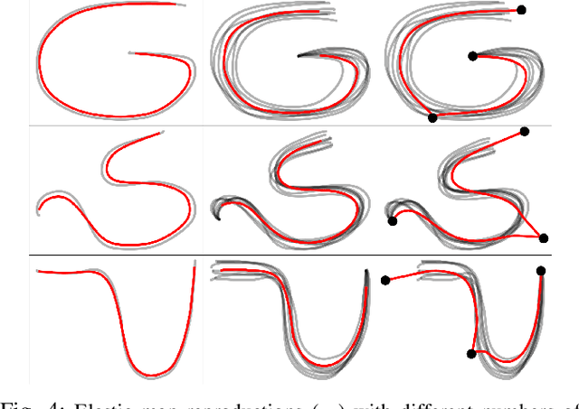 Figure 4 for Robot Learning from Demonstration Using Elastic Maps